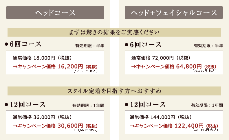 ヘッドコース ヘッド+フェイシャルコース まずは驚きの結果をご実感ください ● 6回コース 有効期限:半年 通常価格 18,000円(税抜)→キャンペーン価格 16,200円(税抜) ● 6回コース 有効期限:半年 通常価格 72,000円(税抜)→キャンペーン価格 64,800円(税抜) スタイル定着を目指す方へおすすめ ● 12回コース 有効期限:1年間 通常価格 36,000円(税抜)→キャンペーン価格 30,600円(税抜) ● 12回コース 有効期限:1年間 通常価格 144,000円(税抜)→キャンペーン価格 122,400円(税抜)