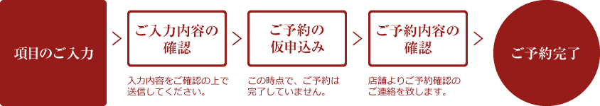 項目のご入力 ご入力内容の確認：入力内容をご確認の上で送信してください。  ご予約の仮申込み：この時点で、ご予約は完了していません。 ご予約内容の確認：店舗よりご予約確認のご連絡を致します。 ご予約完了