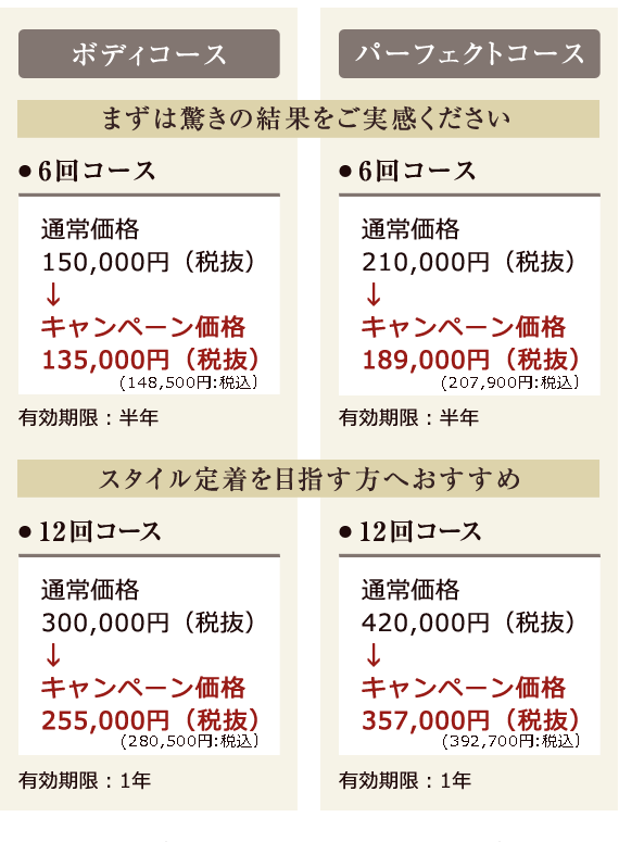 まずは驚きの結果をご実感ください ボディコース ● 6回コース 通常価格 150,000円（税抜）→キャンペーン価格 135,000円（税抜）● 12回コース 通常価格 300,000円（税抜）→キャンペーン価格 255,000円（税抜） パーフェクトコース ● 6回コース 通常価格 210,000円（税抜）→キャンペーン価格 189,000円（税抜） ● 12回コース 通常価格 420,000円（税抜）→キャンペーン価格 357,000円（税抜）