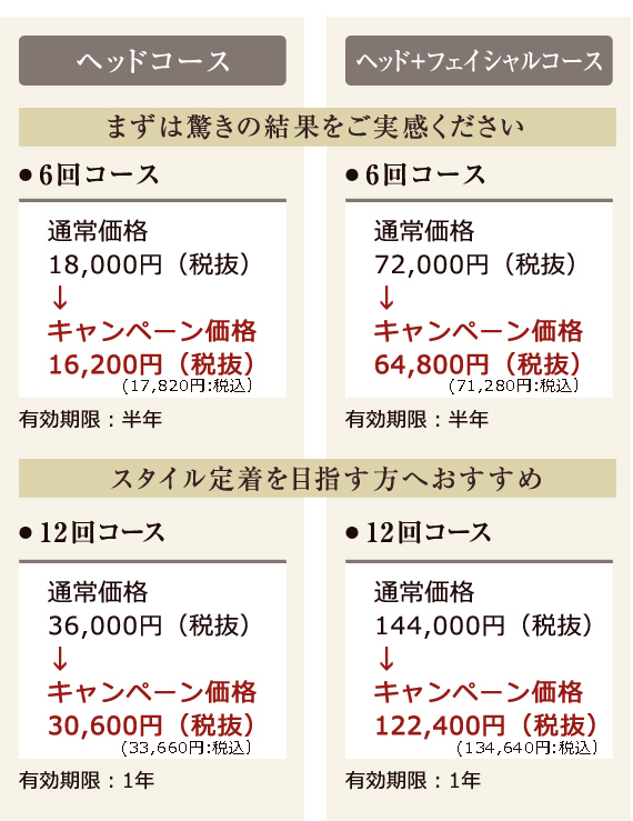 ヘッドコース ● 6回コース 通常価格 18,000円（税抜）からキャンペーン価格 16,200円（税抜）有効期限：半年 ヘッド+フェイシャルコース ● 6回コース通常価格 72,000円（税抜）からキャンペーン価格 64,800円（税抜）まずは驚きの結果をご実感ください ● 12回コース 通常価格 36,000円（税抜）からキャンペーン価格 30,600円（税抜） ● 12回コース 通常価格 144,000円（税抜）からキャンペーン価格 122,400円（税抜） スタイル定着を目指す方へおすすめ 