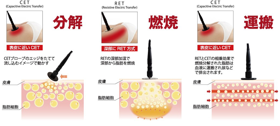 効果のあるトリートメント